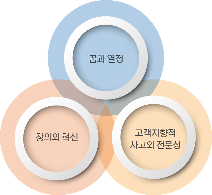제일비엠시 - 채용정보 - 제일의 인재상